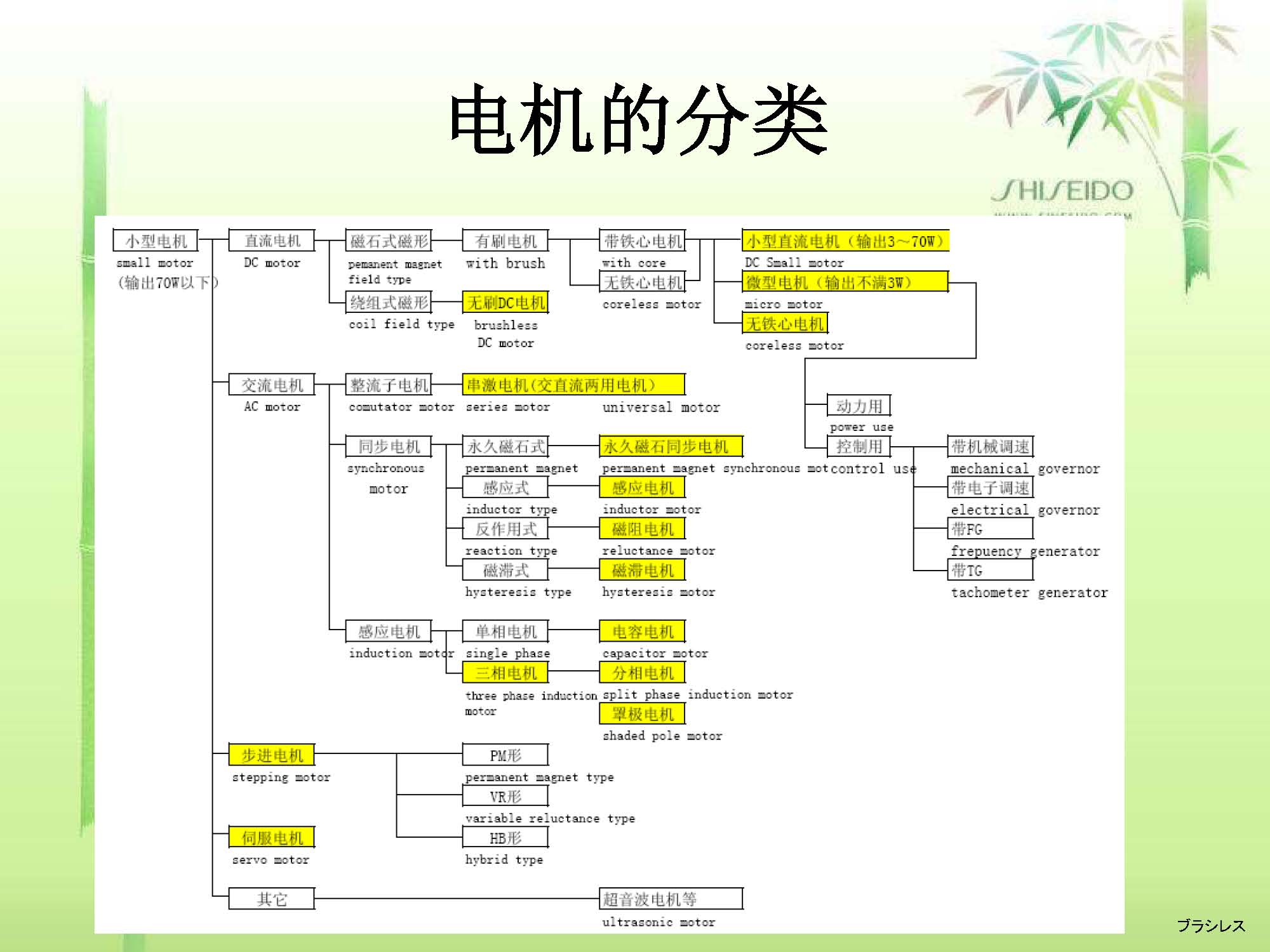 電機(jī)2.jpg